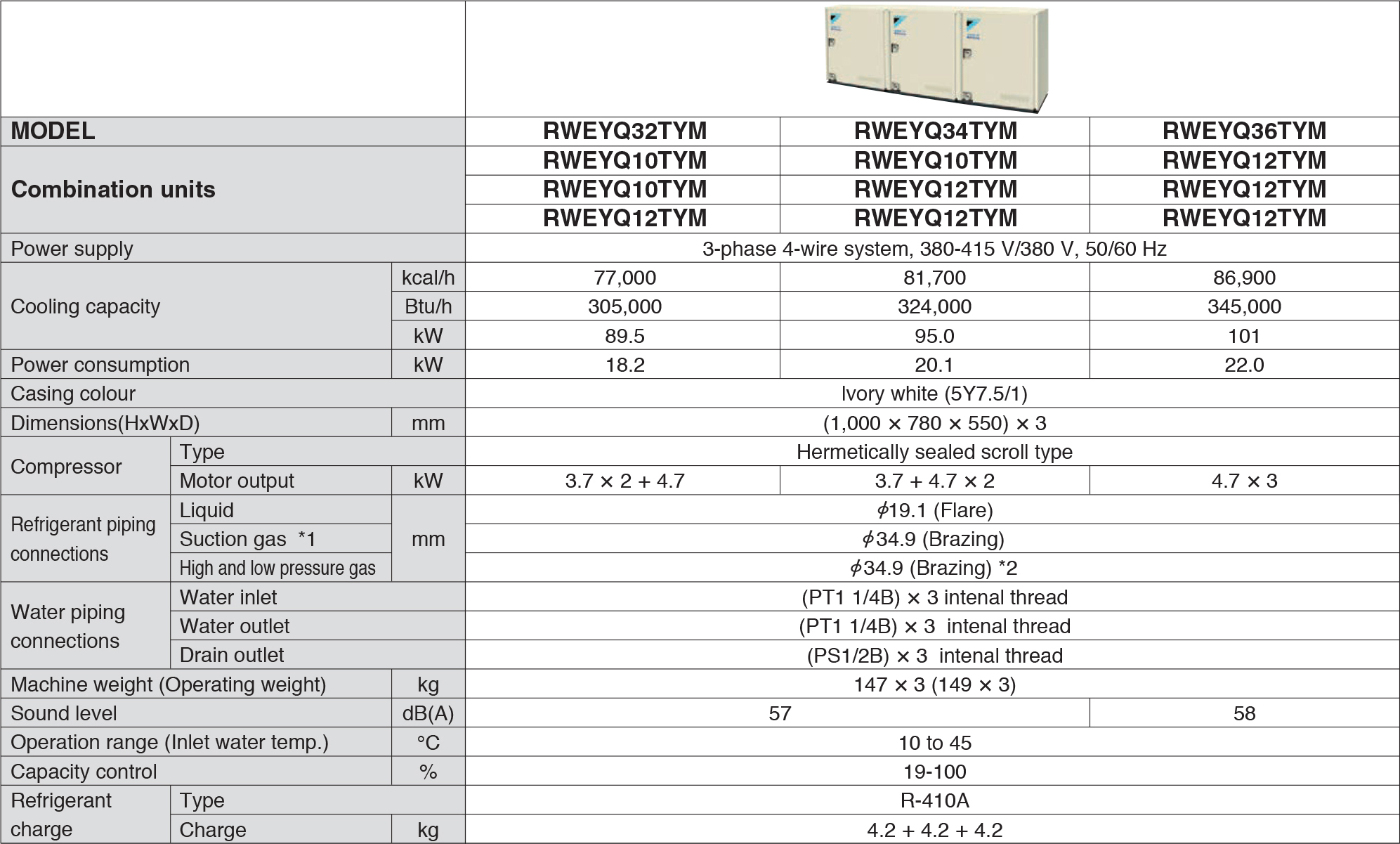 Vrv Iii Water Cooled System Daikin