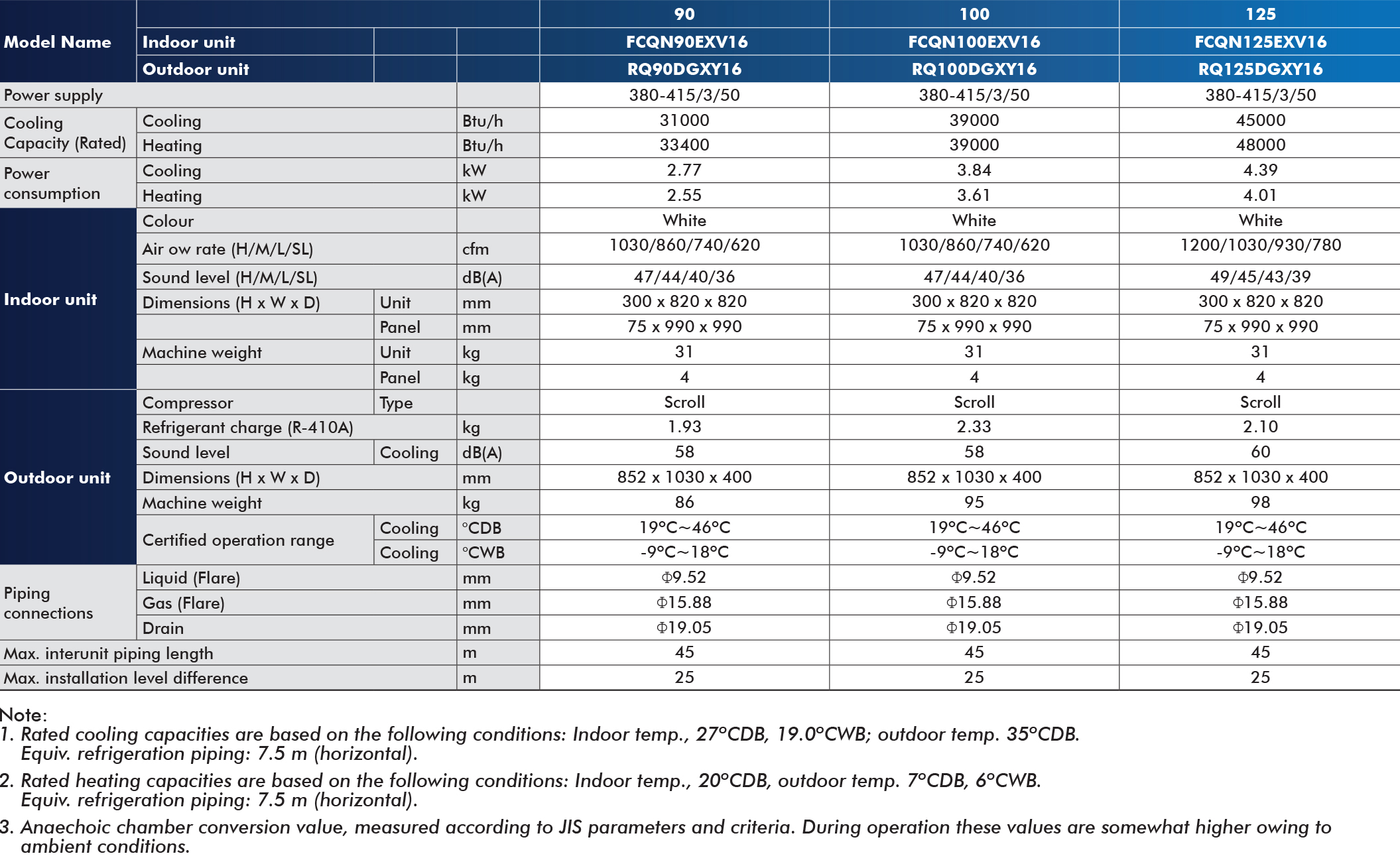 FCVF-A / FCQN-E Series | Daikin