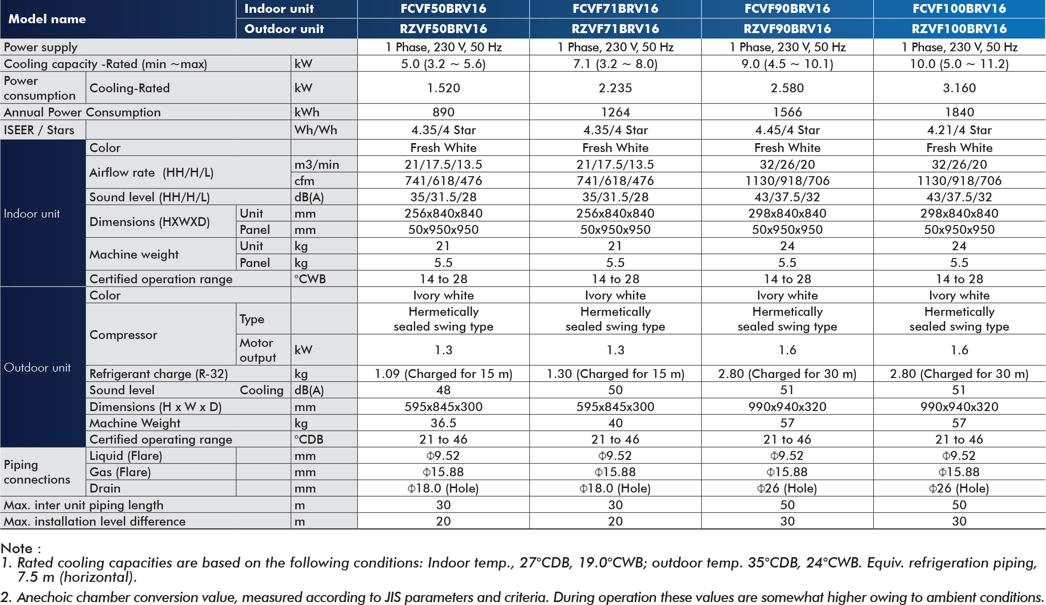 FCVF-B / FCQ Series | Daikin