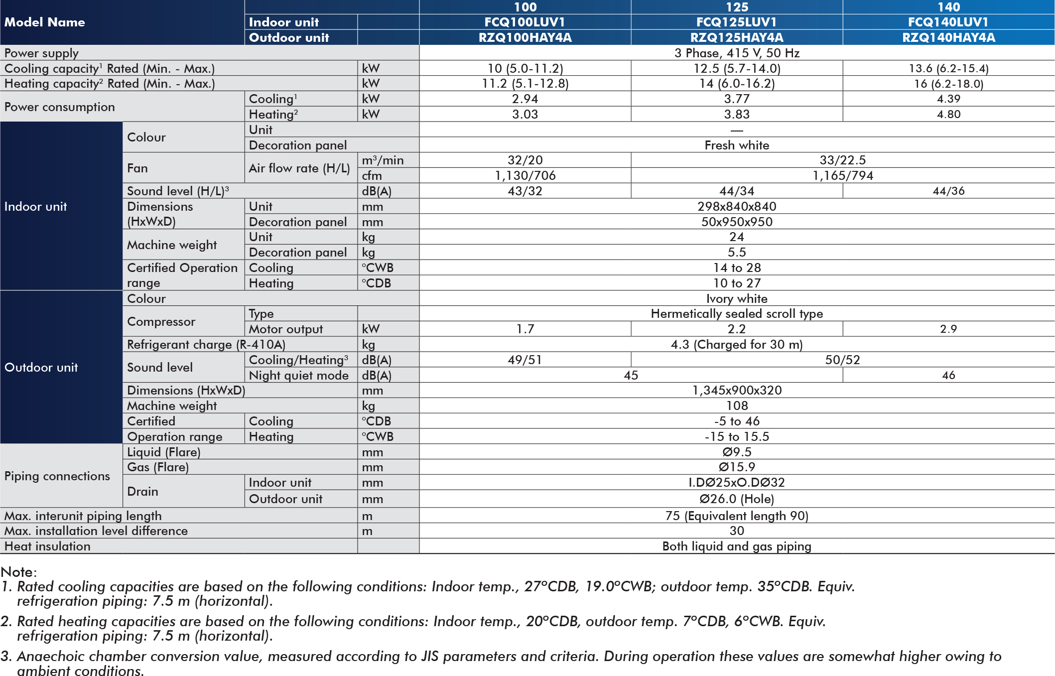 FCVF-B / FCQ Series | Daikin