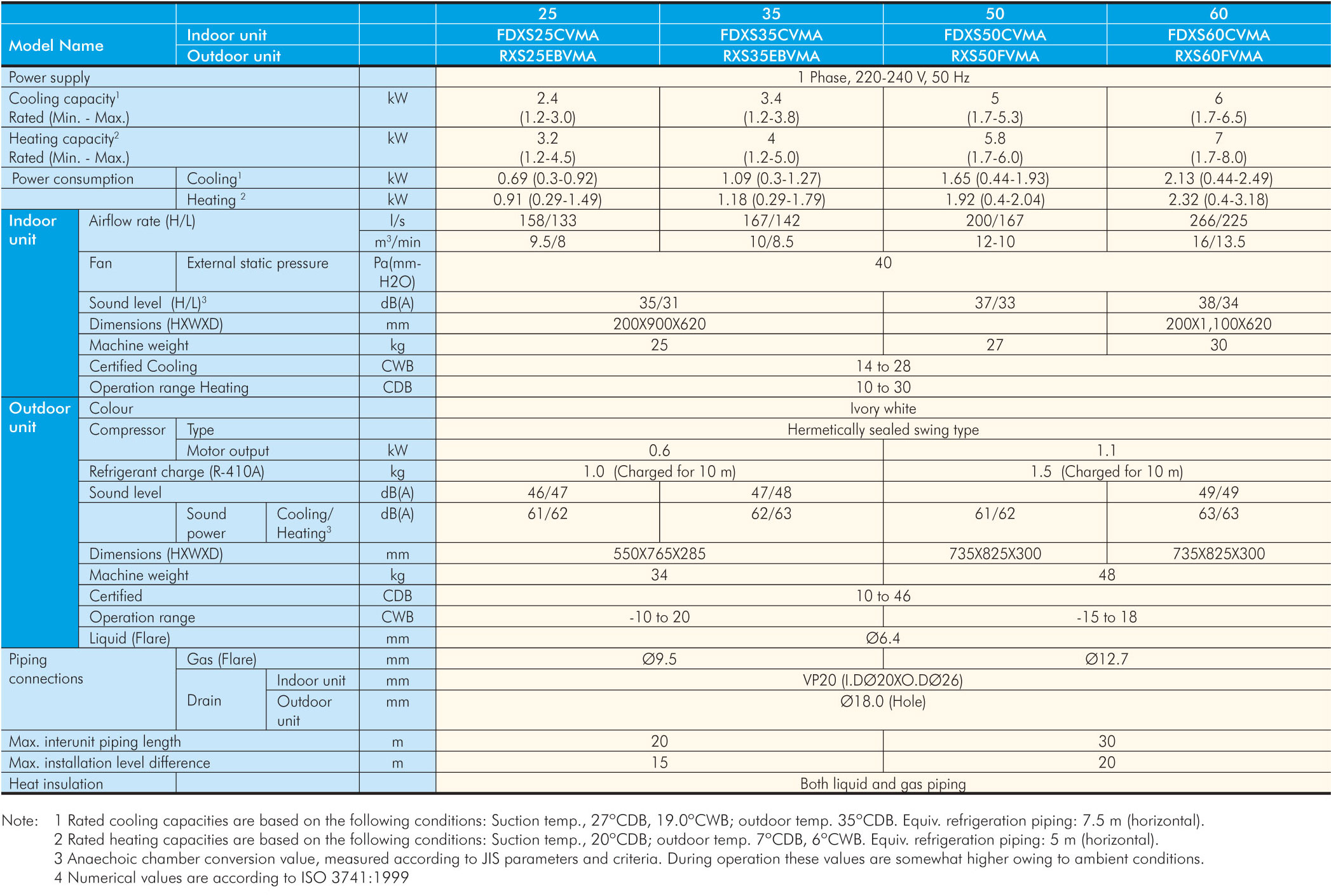 FDXS Series | Daikin