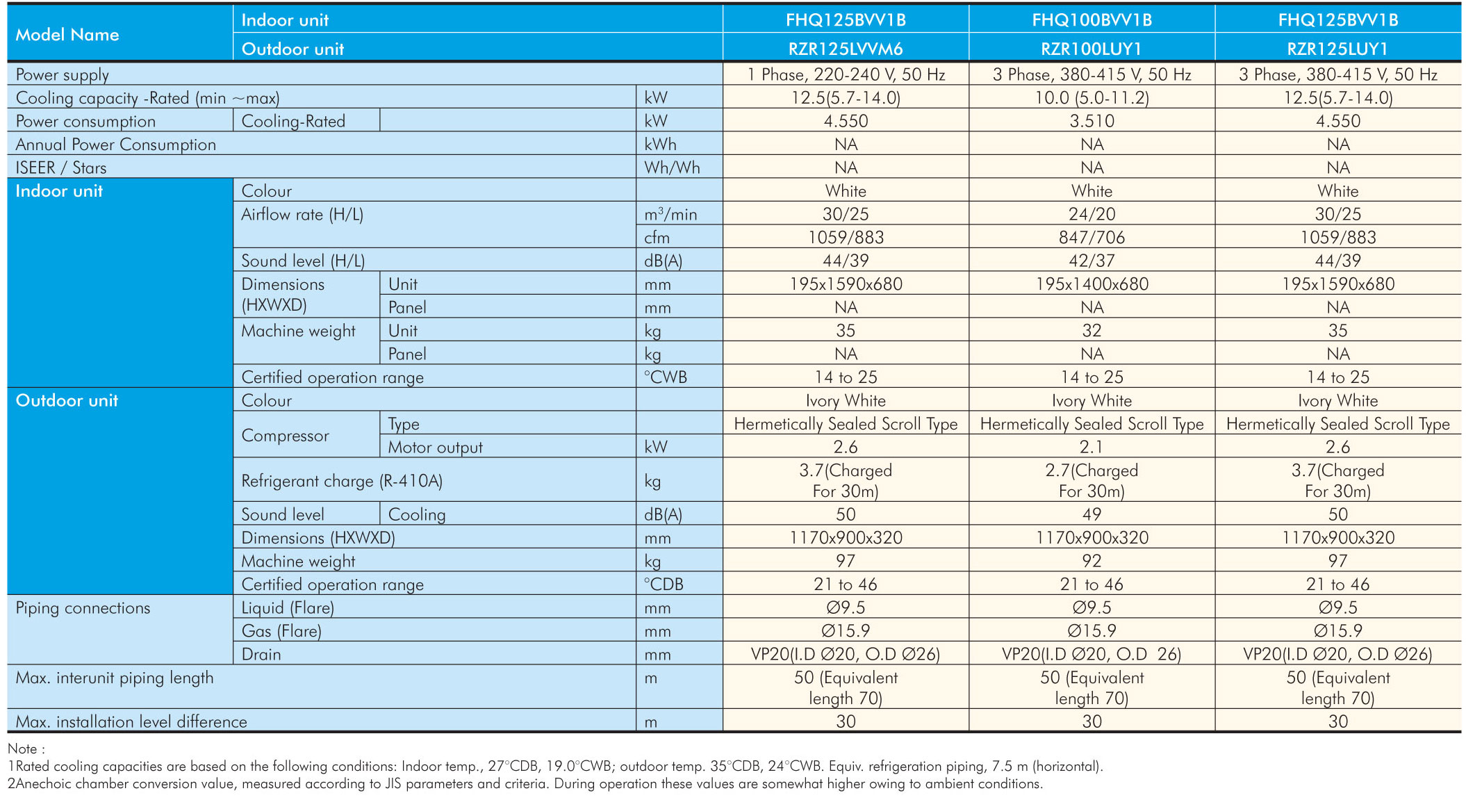 FHQ Series | Daikin