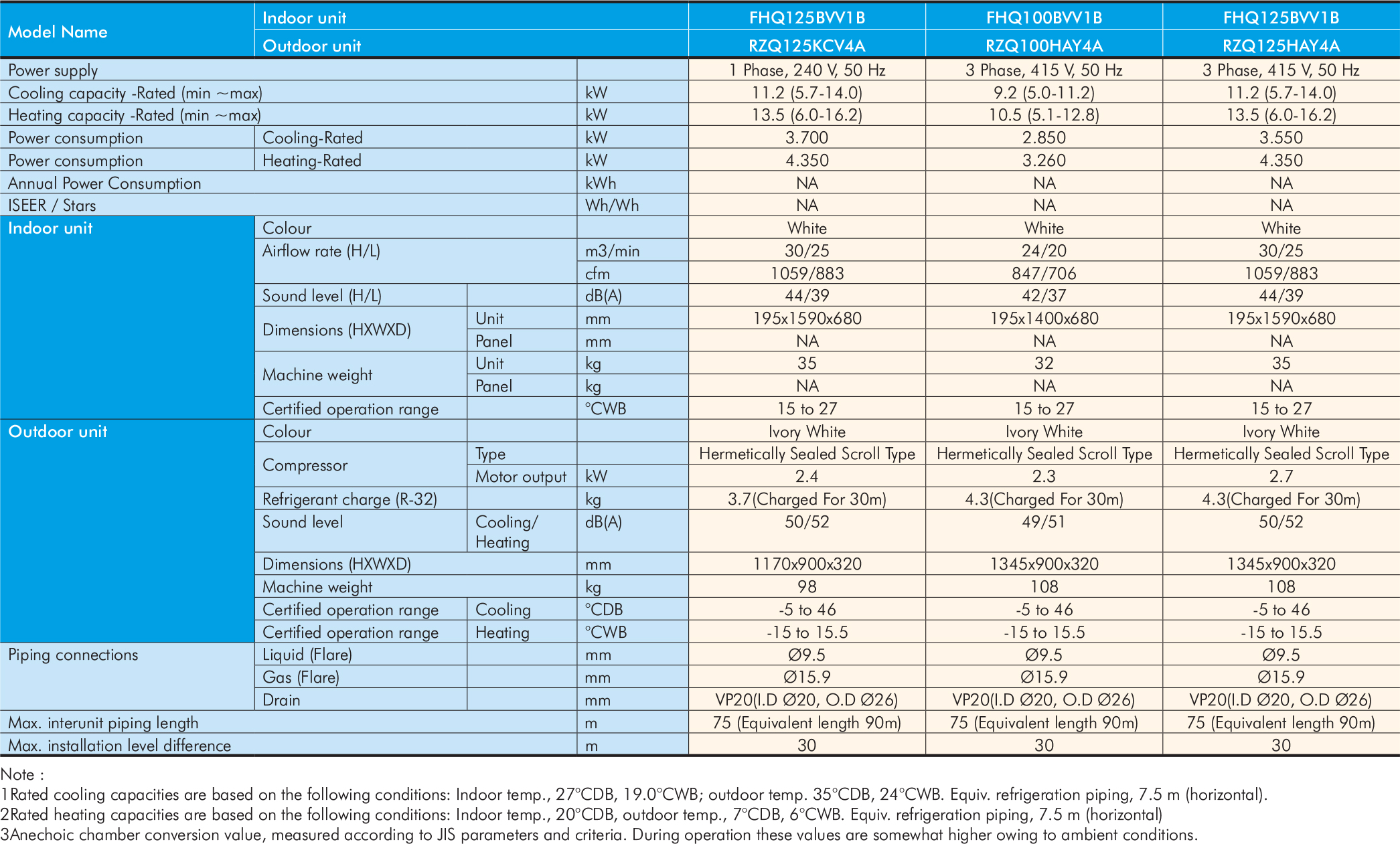 Fhq Series Daikin