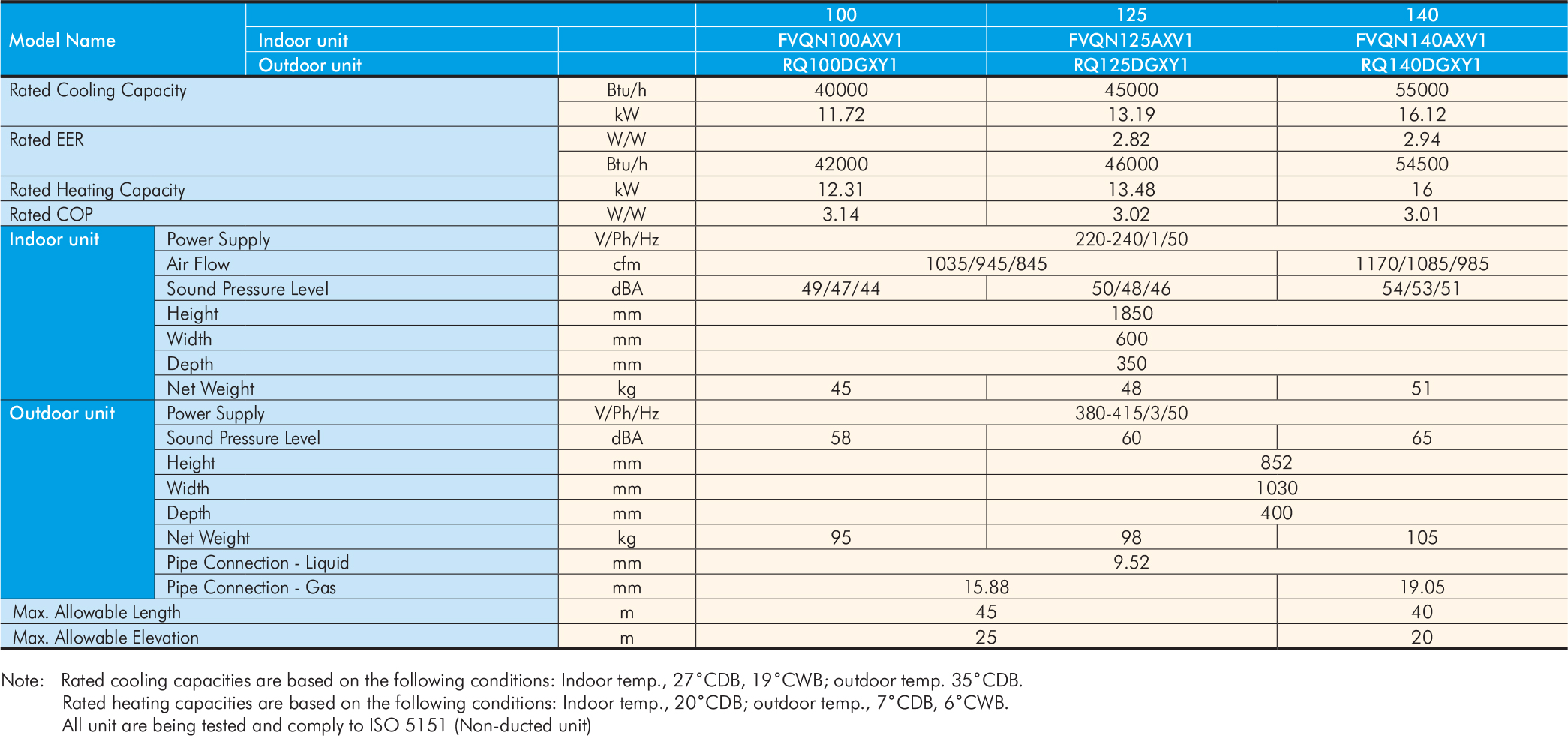 FVRN & FVQN Series | Daikin