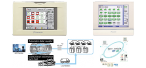 Control Systems