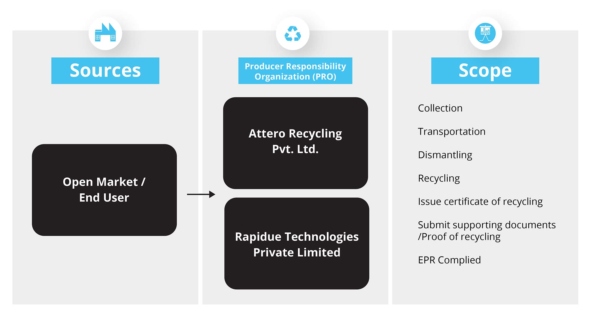 Flow-chart