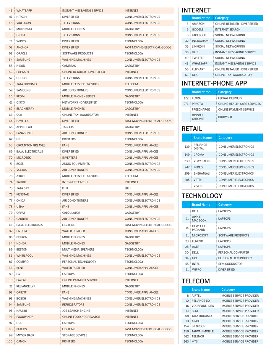 consumer_brand