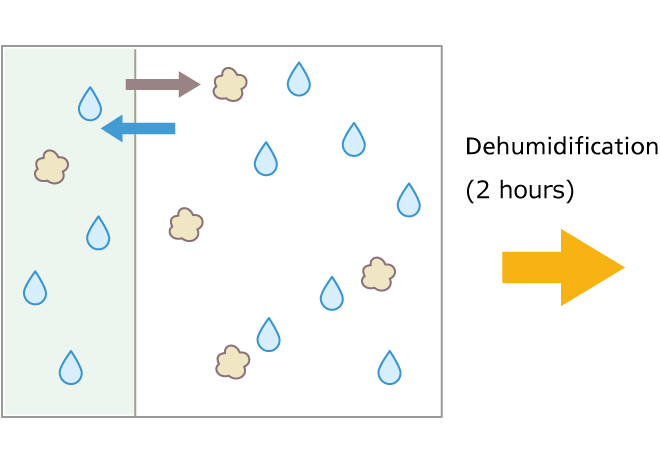 Use moisture to remove odors from walls